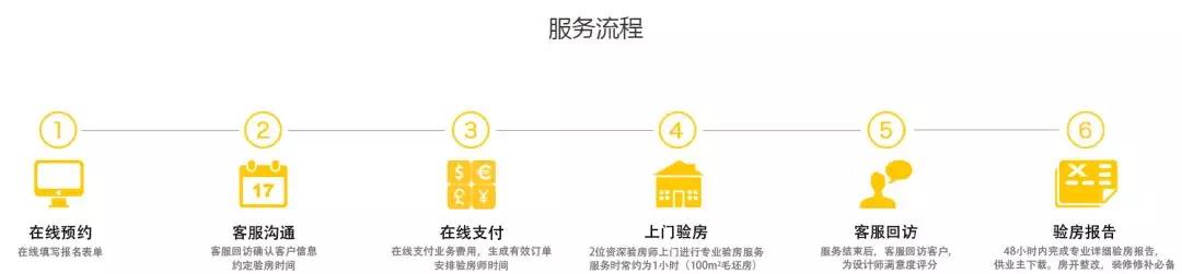 你還不知道為什么要驗(yàn)房？